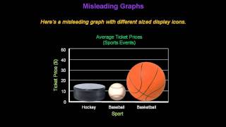 Identifying Misleading Graphs  Konst Math [upl. by Odrawde939]