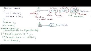 Linked List  Implementation in CC [upl. by Jewett]